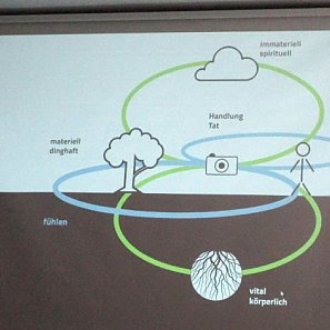 Atelierbesuch bei Kurt Laurenz Theinert